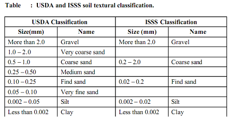 436_Soil texture.png